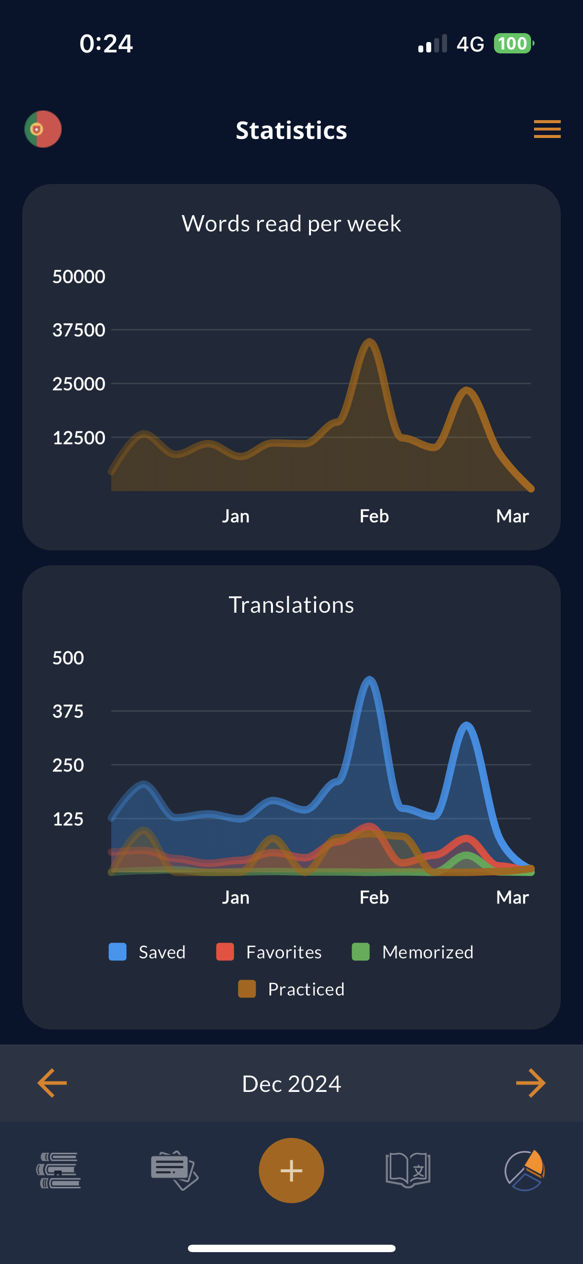 Reading progress