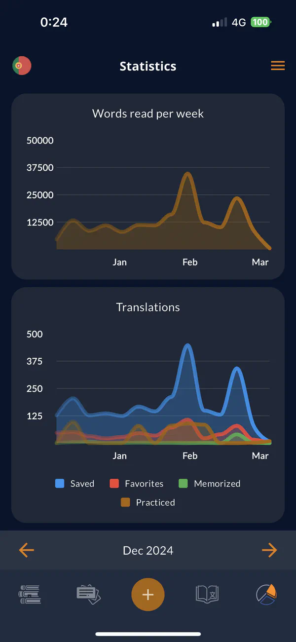 Curated book library